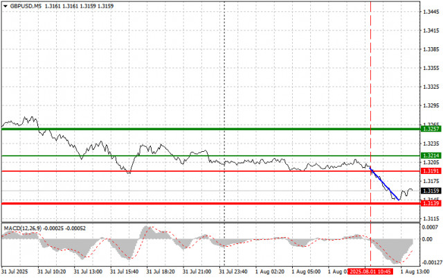https://forex-images.ifxdb.com/userfiles/20250801/appsimage_analytics688c9ea70e046.jpg