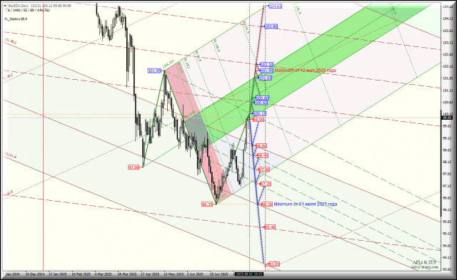 https://forex-images.ifxdb.com/userfiles/20250801/appsimage_analytics688ca597b1f8d.jpg