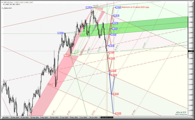 https://forex-images.ifxdb.com/userfiles/20250801/appsimage_analytics688cb1a27e133.jpg