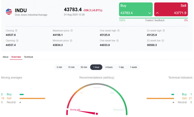 https://forex-images.ifxdb.com/userfiles/20250801/appsimage_analytics688cb43c121de.jpg