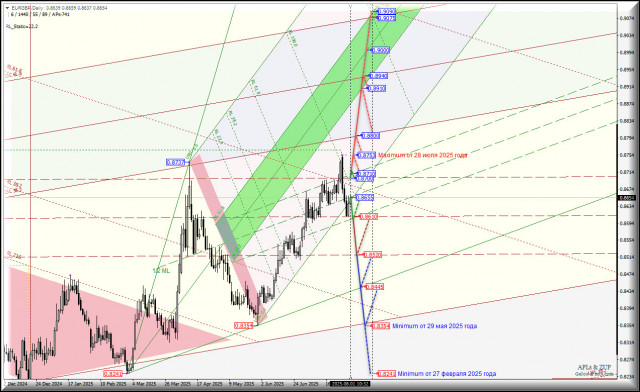 https://forex-images.ifxdb.com/userfiles/20250801/appsimage_analytics688cbad8e7841.jpg