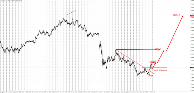 https://forex-images.ifxdb.com/userfiles/20250801/appsimage_analytics688ce25936c00.jpg