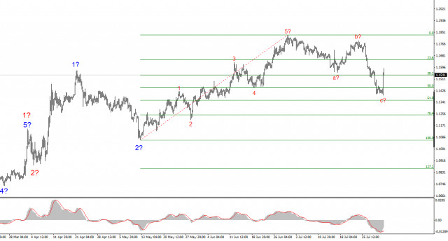 https://forex-images.ifxdb.com/userfiles/20250801/appsimage_analytics688cfcefdd280.jpg