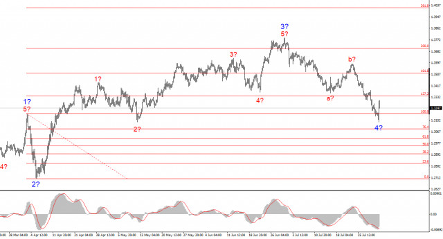 https://forex-images.ifxdb.com/userfiles/20250801/appsimage_analytics688cfd4142af6.jpg