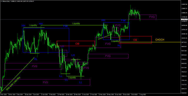 https://forex-images.ifxdb.com/userfiles/20250802/appsimage_analytics688d934744a44.jpg