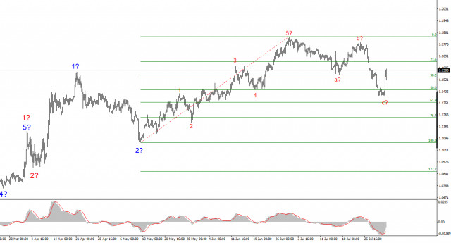 https://forex-images.ifxdb.com/userfiles/20250802/appsimage_analytics688dd24bc87f9.jpg