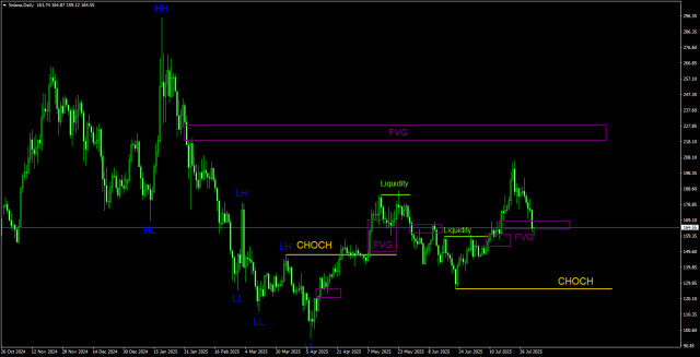 https://forex-images.ifxdb.com/userfiles/20250803/appsimage_analytics688edd609b339.jpg