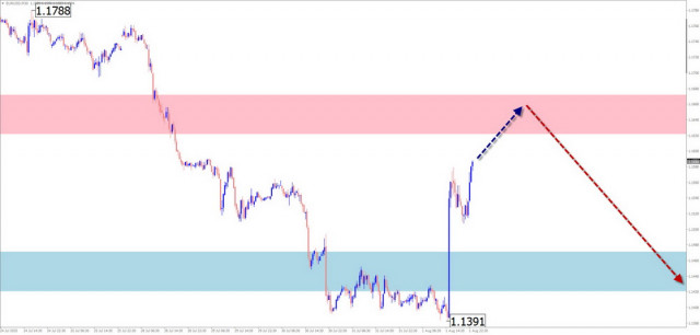 https://forex-images.ifxdb.com/userfiles/20250803/appsimage_analytics688f4729d231b.jpg