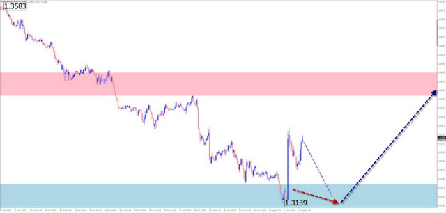 https://forex-images.ifxdb.com/userfiles/20250803/appsimage_analytics688f481fe73e9.jpg