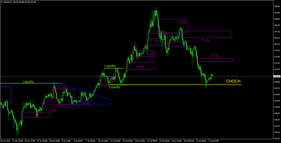 Изображение больше не актуально