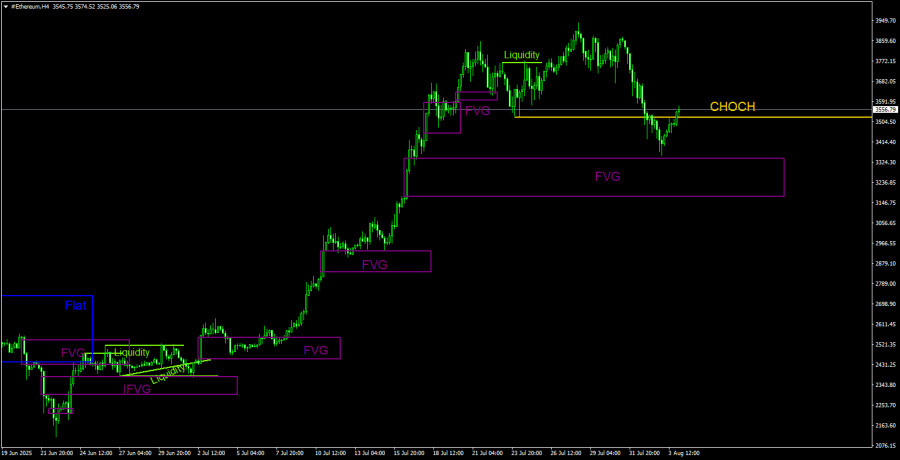 Изображение больше не актуально