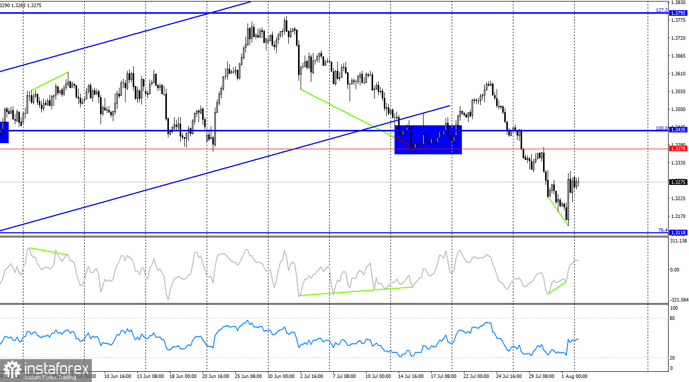 GBP/USD. 4 августа. Станет ли британец бенефициаром провала доллара? 