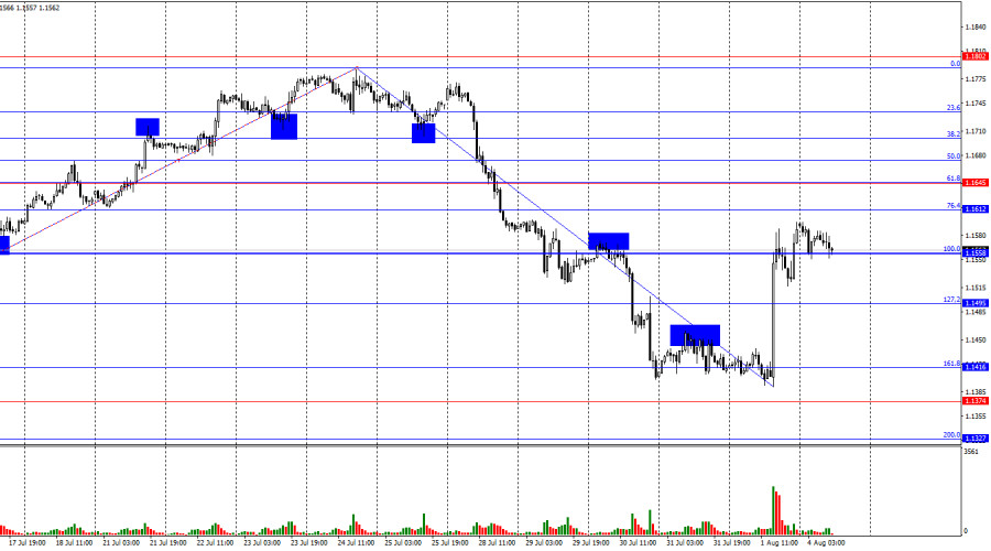 EUR/USD. 4 августа. Шоковая терапия для доллара