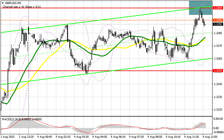 GBP/USD: план на американскую сессию 4 августа (разбор утренних сделок). Фунт продолжает падение