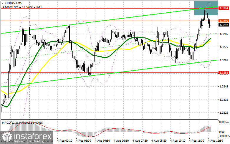 GBP/USD: план на американскую сессию 4 августа (разбор утренних сделок). Фунт продолжает падение