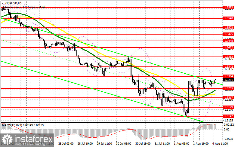 GBP/USD: план на американскую сессию 4 августа (разбор утренних сделок). Фунт продолжает падение