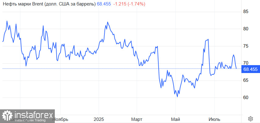 Нефть. Кто выиграет в борьбе за рынок – ОПЕК+, Индия или Вашингтон