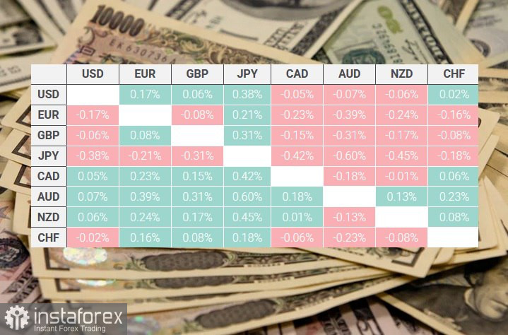 AUD/JPY. Анализ цен. Снижение вероятности немедленного повышения ставки Банком Японии подрывает иену, оказывая поддержку кросс-курсу