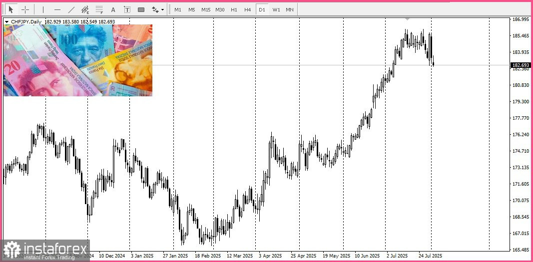 AUD/JPY. Анализ цен. Снижение вероятности немедленного повышения ставки Банком Японии подрывает иену, оказывая поддержку кросс-курсу