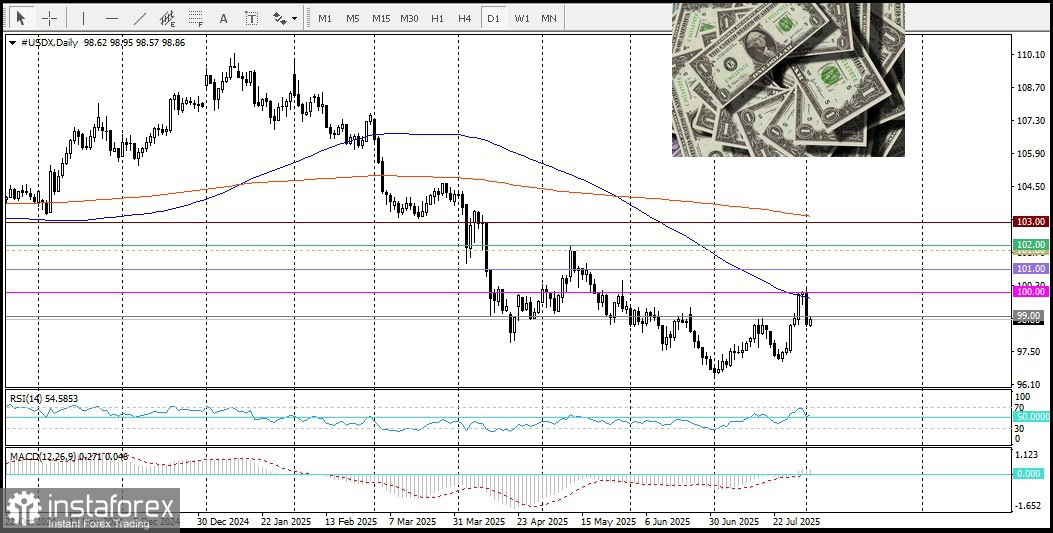 XAG/USD. Анализ цен. Прогноз. Текущая ситуация на рынке. Серебро растёт второй день подряд на фоне слабости доллара из-за публикации пятничных данных и напряжённости в геополитике