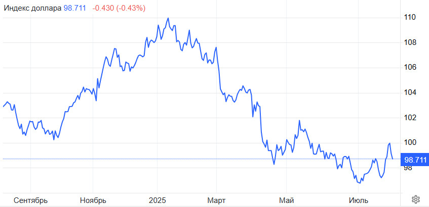 EUR/USD. Евро снова в тренде. Ждем роста на неделе