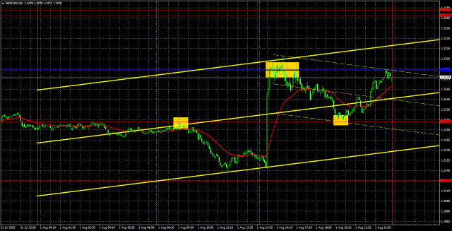 https://forex-images.ifxdb.com/userfiles/20250804/appsimage_analytics688ff9ede8d91.jpg