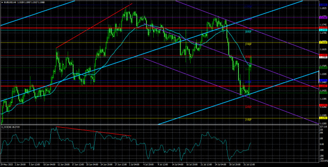 https://forex-images.ifxdb.com/userfiles/20250804/appsimage_analytics688ffa4a94223.jpg
