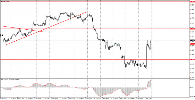 https://forex-images.ifxdb.com/userfiles/20250804/appsimage_analytics689025f1f0f36.jpg