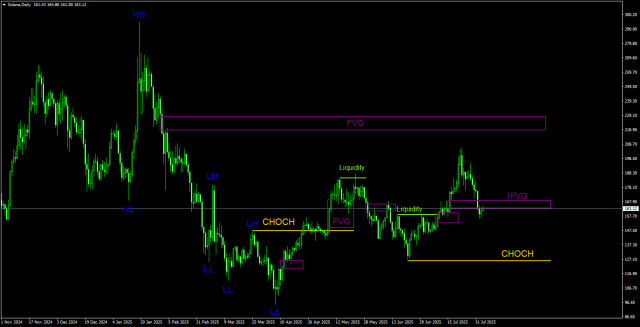 https://forex-images.ifxdb.com/userfiles/20250804/appsimage_analytics689032532d314.jpg