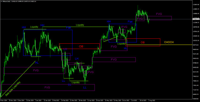 https://forex-images.ifxdb.com/userfiles/20250804/appsimage_analytics6890365973a87.jpg