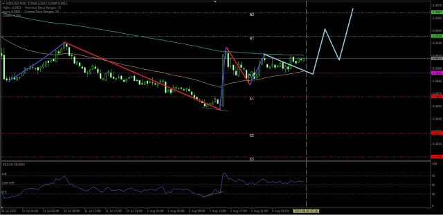https://forex-images.ifxdb.com/userfiles/20250804/appsimage_analytics68903c9f5b1af.jpg