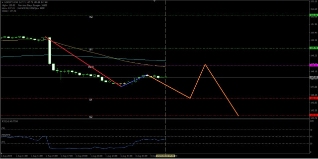 https://forex-images.ifxdb.com/userfiles/20250804/appsimage_analytics68903d11dcb06.jpg