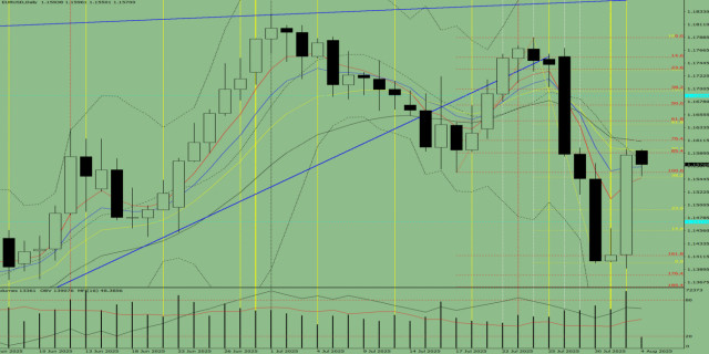 https://forex-images.ifxdb.com/userfiles/20250804/appsimage_analytics689049cdccf27.jpg