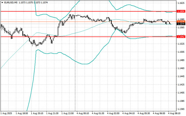 https://forex-images.ifxdb.com/userfiles/20250804/appsimage_analytics68904f38adcdf.jpg