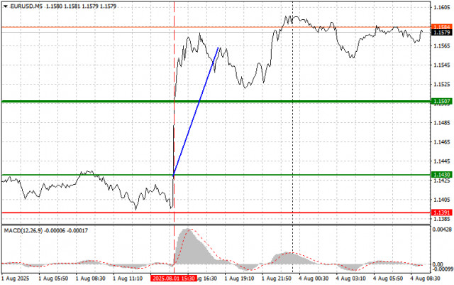 https://forex-images.ifxdb.com/userfiles/20250804/appsimage_analytics689053f4e1677.jpg