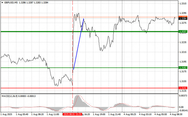 https://forex-images.ifxdb.com/userfiles/20250804/appsimage_analytics68905428a4846.jpg