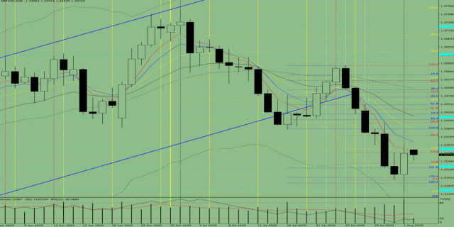 https://forex-images.ifxdb.com/userfiles/20250804/appsimage_analytics68905611cf293.jpg
