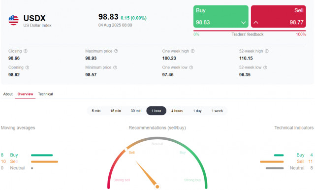 https://forex-images.ifxdb.com/userfiles/20250804/appsimage_analytics68905be765cdb.jpg
