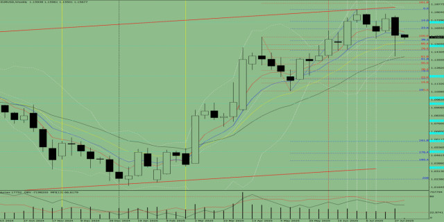 https://forex-images.ifxdb.com/userfiles/20250804/appsimage_analytics68905e0dc2ec6.jpg