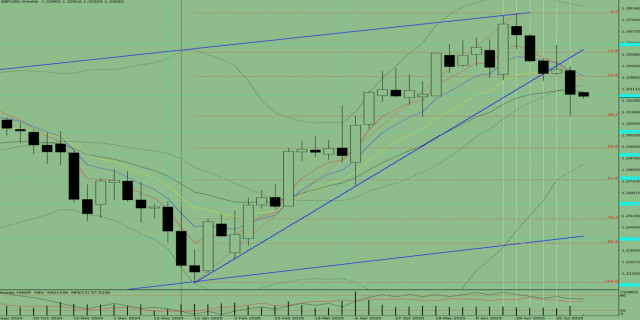 https://forex-images.ifxdb.com/userfiles/20250804/appsimage_analytics689061e9b2f76.jpg