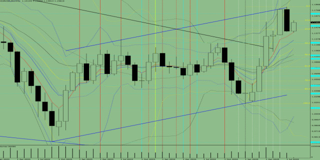 Analyse Technique pour Août 2025 – EUR/USD