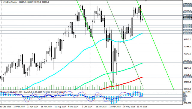 https://forex-images.ifxdb.com/userfiles/20250804/appsimage_analytics68909e782428c.jpg