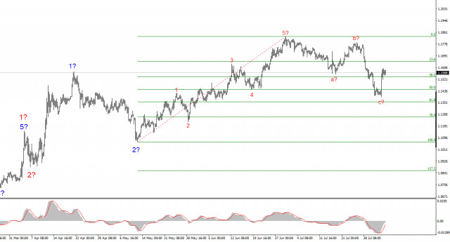 https://forex-images.ifxdb.com/userfiles/20250804/appsimage_analytics6890e9eb96455.jpg