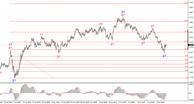 https://forex-images.ifxdb.com/userfiles/20250804/appsimage_analytics6890ef448e1f6.jpg