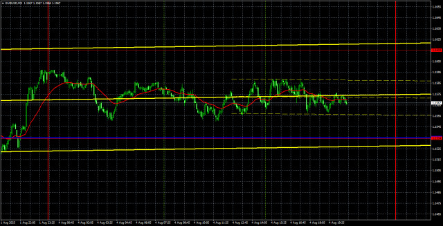https://forex-images.ifxdb.com/userfiles/20250805/appsimage_analytics68914a1f54723.jpg
