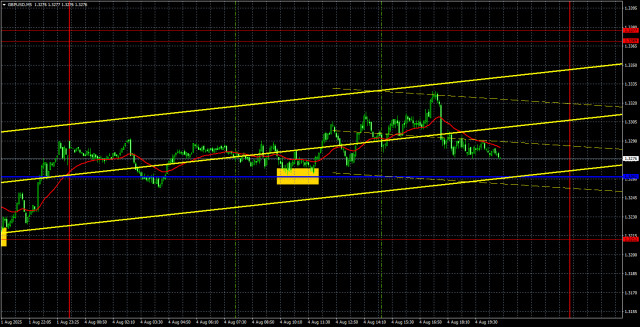 https://forex-images.ifxdb.com/userfiles/20250805/appsimage_analytics68914a89bbc20.jpg