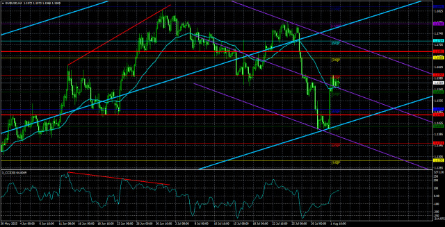 https://forex-images.ifxdb.com/userfiles/20250805/appsimage_analytics68914ae17048d.jpg