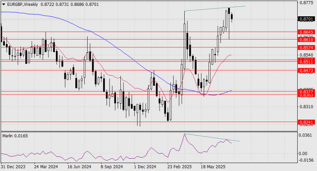 https://forex-images.ifxdb.com/userfiles/20250805/appsimage_analytics6891733ae5883.jpg