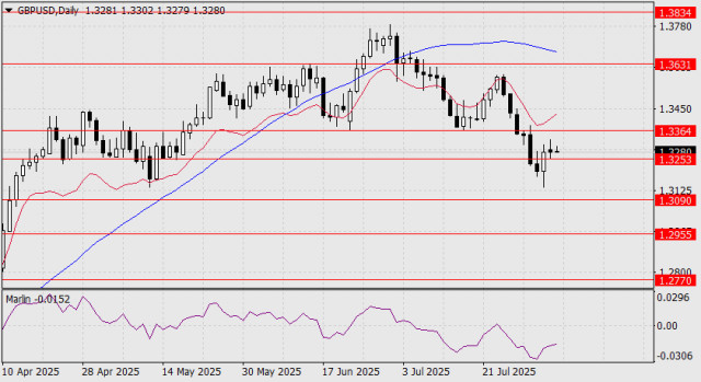 https://forex-images.ifxdb.com/userfiles/20250805/appsimage_analytics689174a6e99ad.jpg