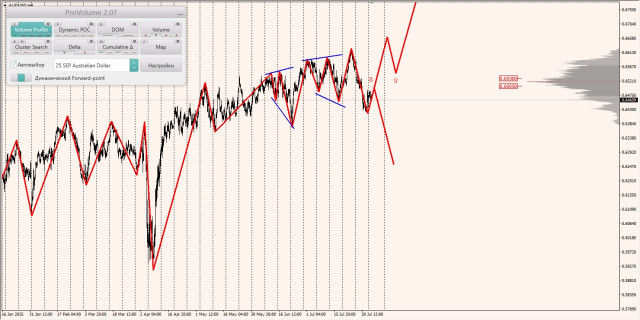 https://forex-images.ifxdb.com/userfiles/20250805/appsimage_analytics68917657cba70.jpg